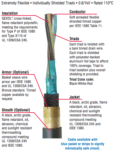 Description Description