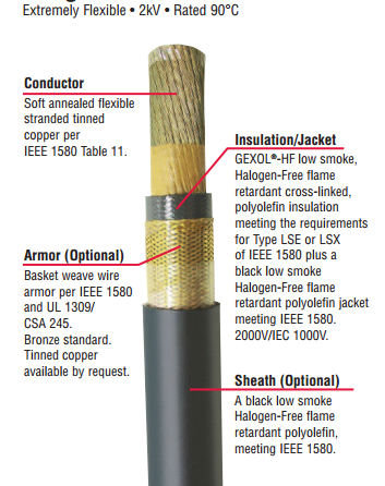 Amercable 262 Awg Armored And Sheath Bs Single Conductor Power Cable Gexol Hf Flame Resistant Bs Maritant Amercable 262 Awg Armored And Sheath Bs Single Conductor Power Cable Gexol Hf Flame Resistant Bs Maritant